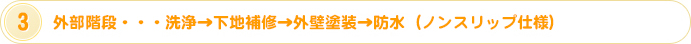 外部階段・・・洗浄→下地補修→外壁塗装→防水(ノンスリップ仕様)